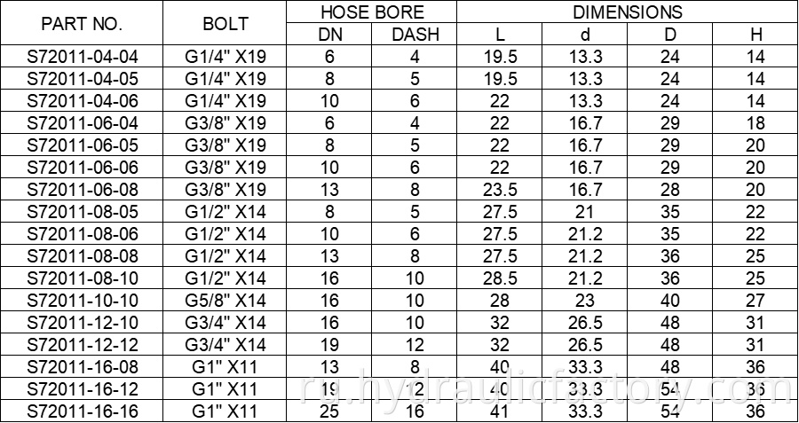 Bsp Banjo Hydraulic Fitting Parameters